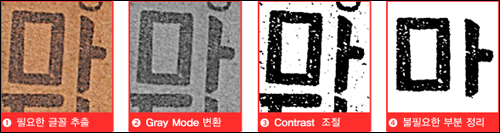 <간이벽온방>에서 추출한 글자의 형태를 보정해 디지털폰트로 개발한다. 